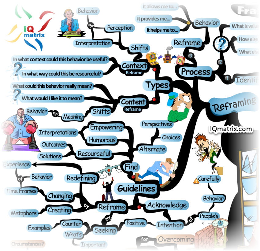 The Only Guide You'll Need for Reframing Your Thoughts Using NLP