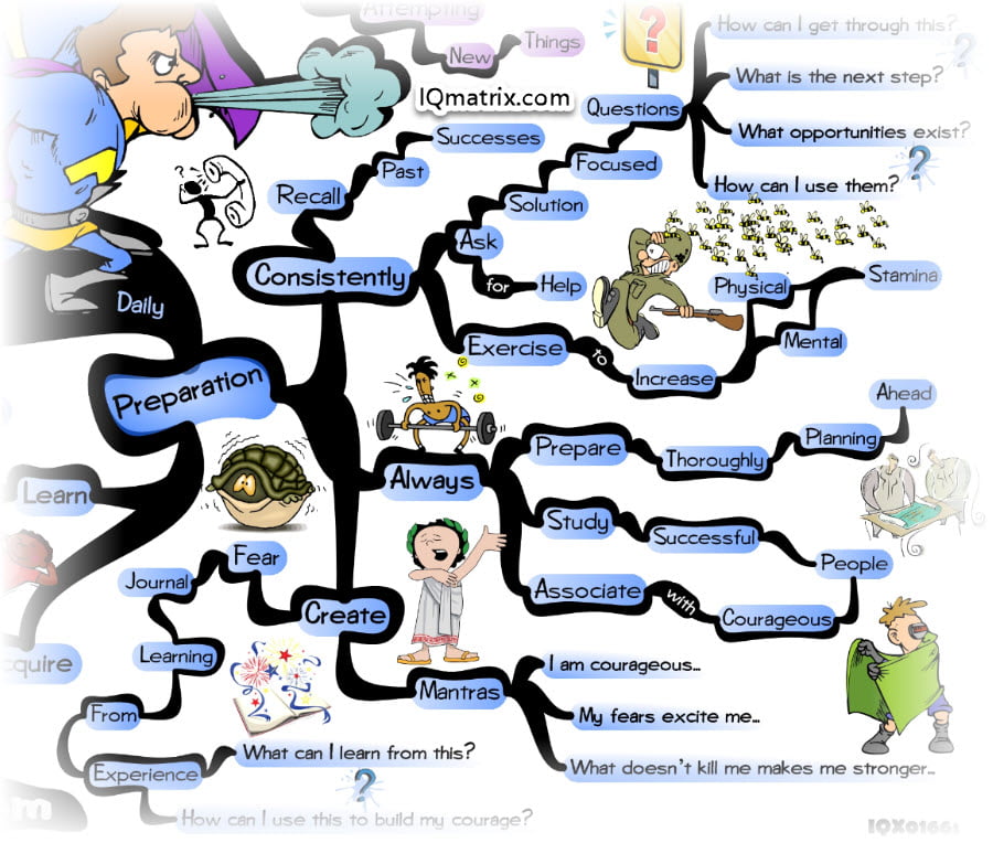 Concept Map For Bravery How to Develop the Superhero Courage Needed to Achieve a Goal