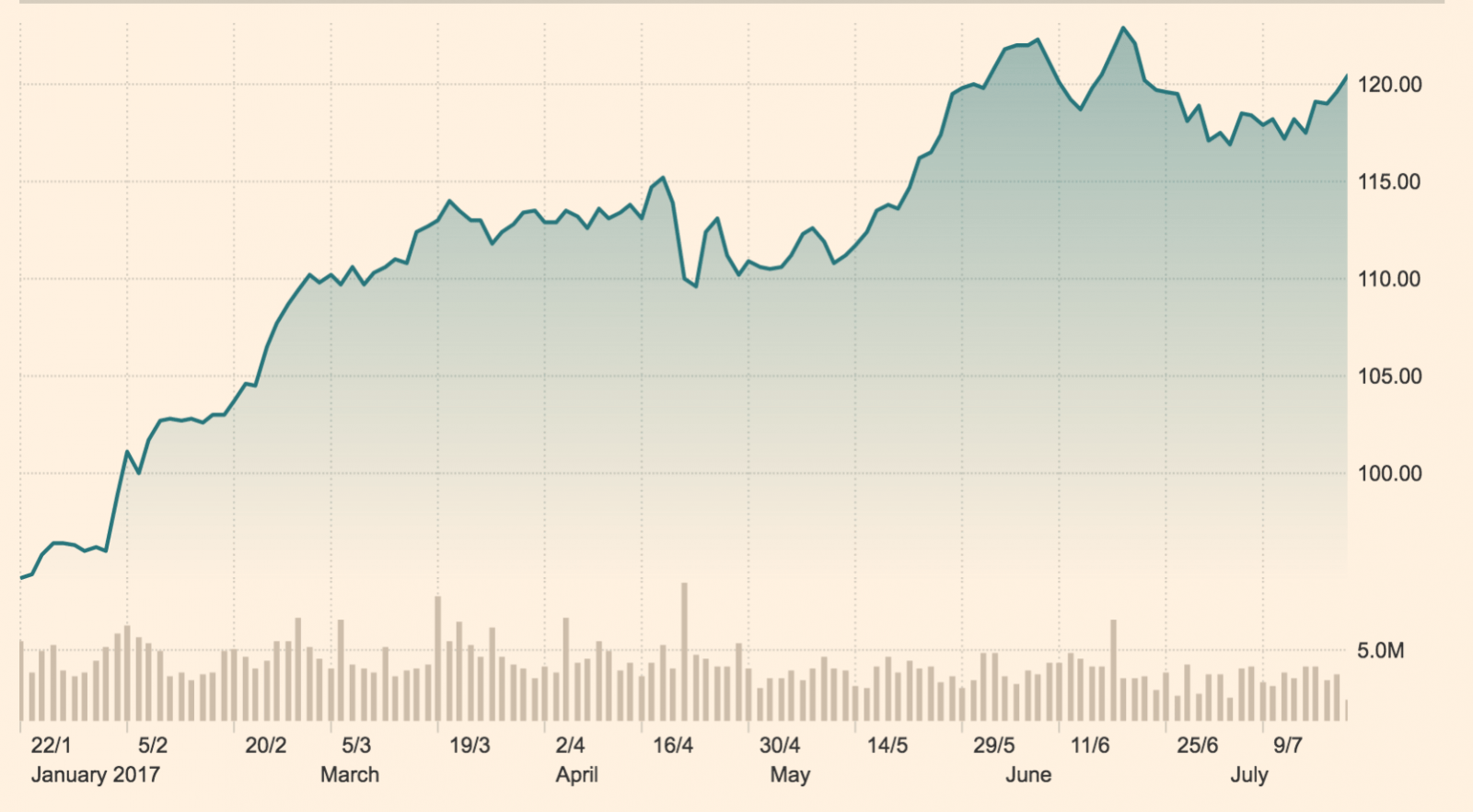 Philip Morris International 8 Vital facts into Earnings IQ Option
