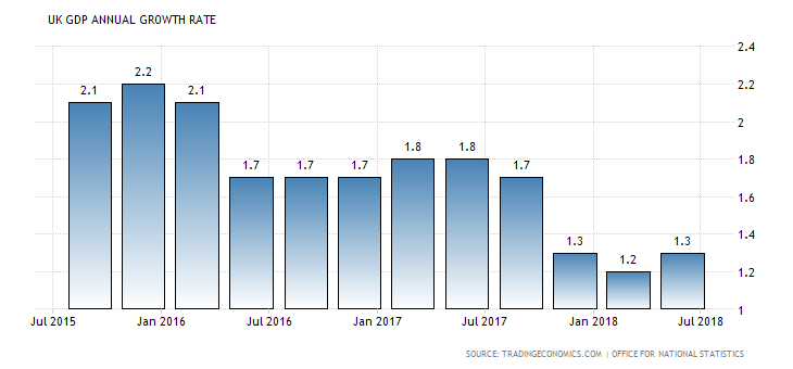 Forex Market Economic Calendar for Friday, September 28, 2018