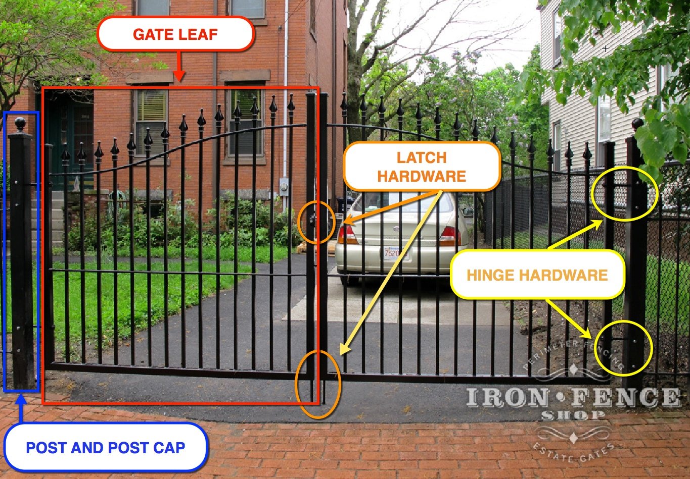 What Do I Need to DIY Install an Iron or Aluminum Gate? Iron Fence Shop Blog