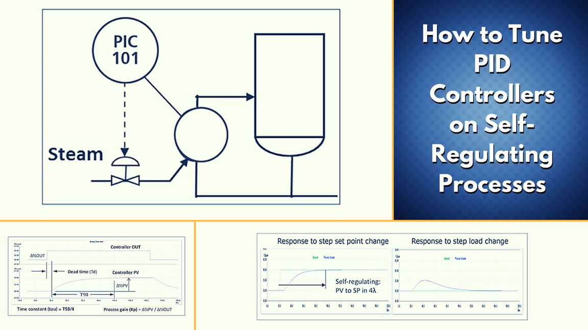 How to Tune PID Controllers on SelfRegulating Processes