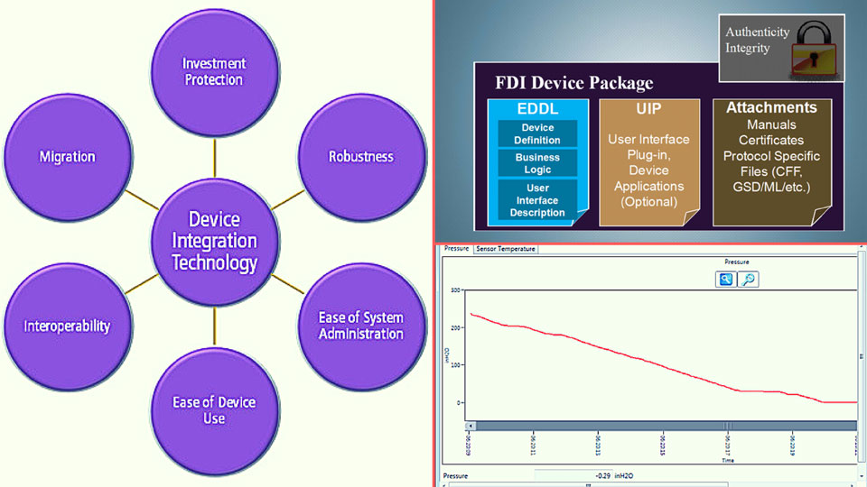 How FDI Technology Meets the Device Integration Needs of Your Plant or Facility