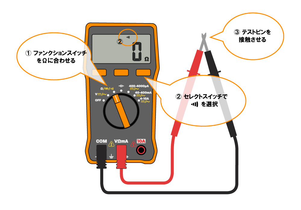 デジタルテスターの使い方を線を挿すところから解説 iSarverLog...