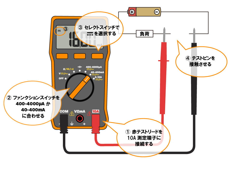 デジタルテスターの使い方を線を挿すところから解説 iSarverLog...