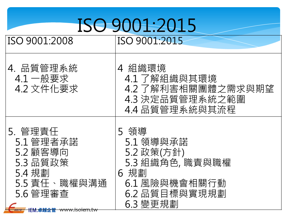 Iso9000條文 Neovid
