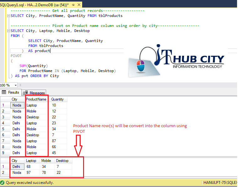 PIVOT and UNPIVOT in SQL Server with Example