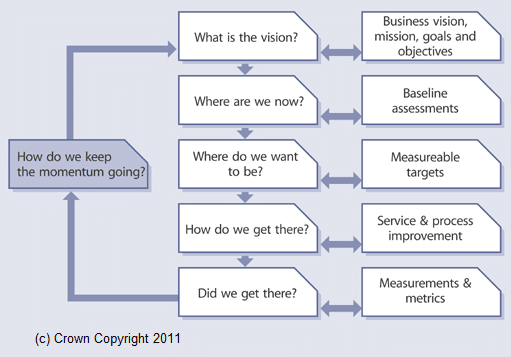 Keep the momentum! A simple and effective approach to define and drive