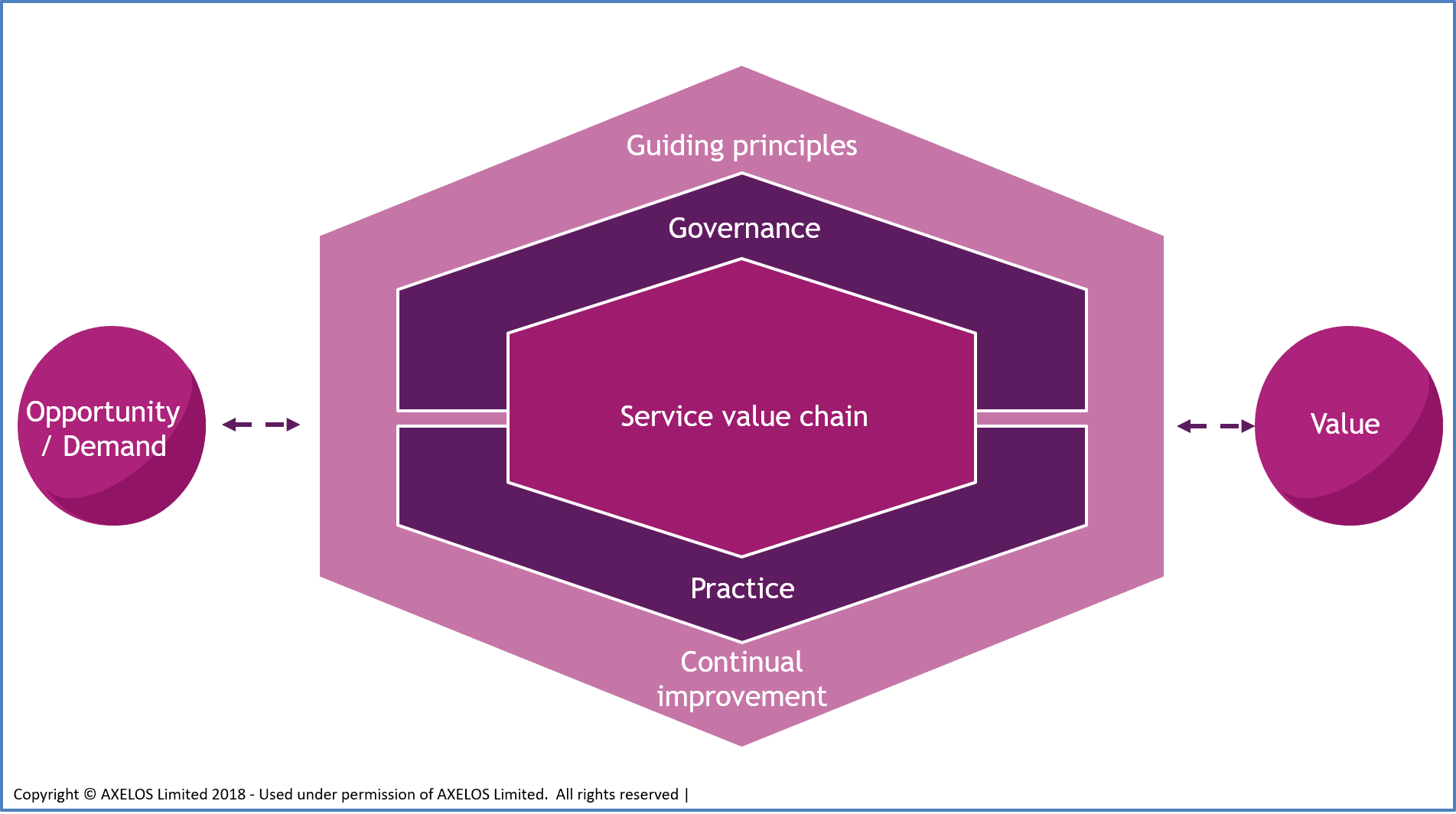 ITIL4 Der ganzheitliche Ansatz mit vier Dimensionen Disruptive
