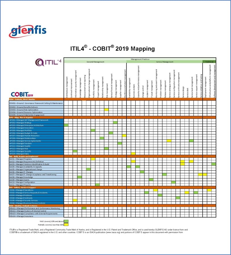 ITIL4 COBIT2019 Mapping Disruptive agile Service Management