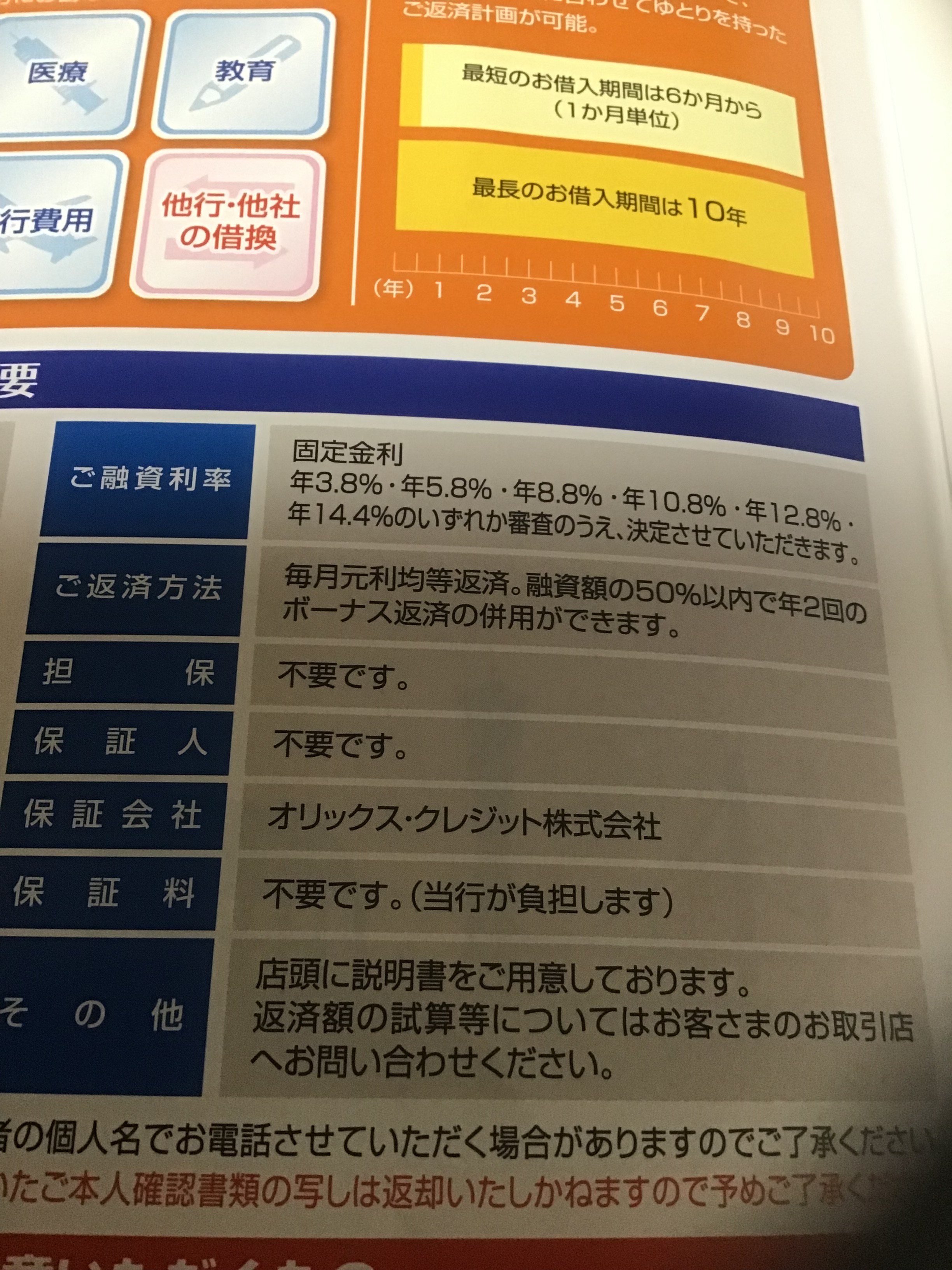 任意整理しててもDMは来る