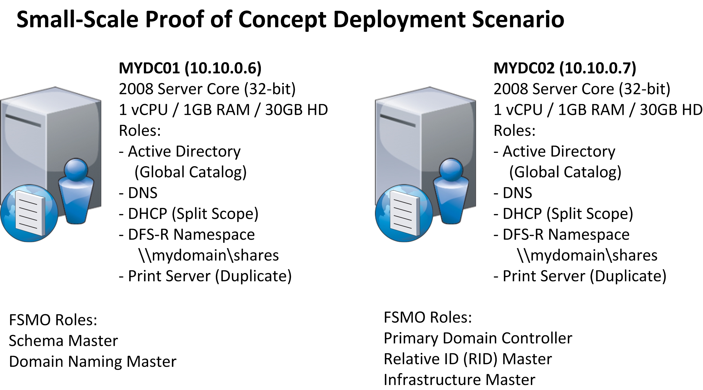 Windows 2008 Server Core My First Choice for RoleBased Infrastructure