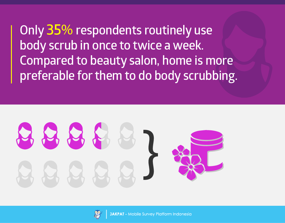 Indonesian Women Personal Beauty Care Habit Survey Report Jakpat