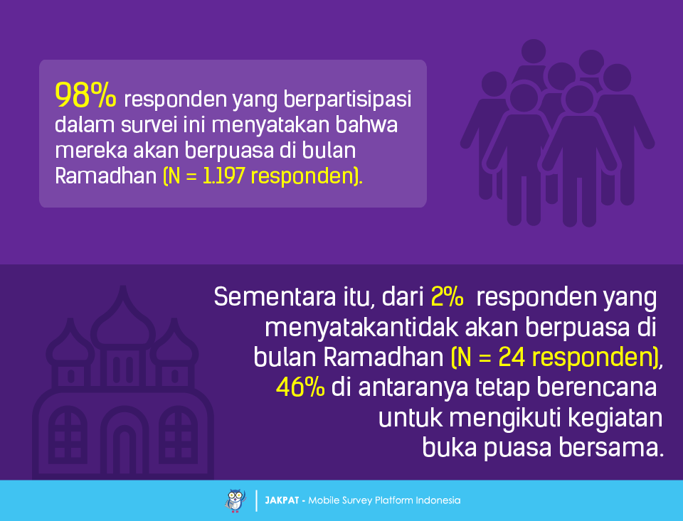 15+ Trend Terbaru Puasa Keberapa Hari Ini Angela T. Graff