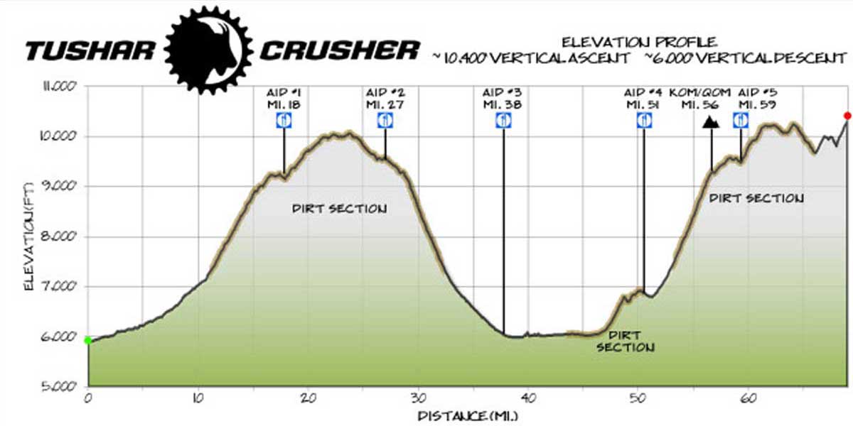 This image has an empty alt attribute; its file name is Crusher-elevation-final-copy.jpg