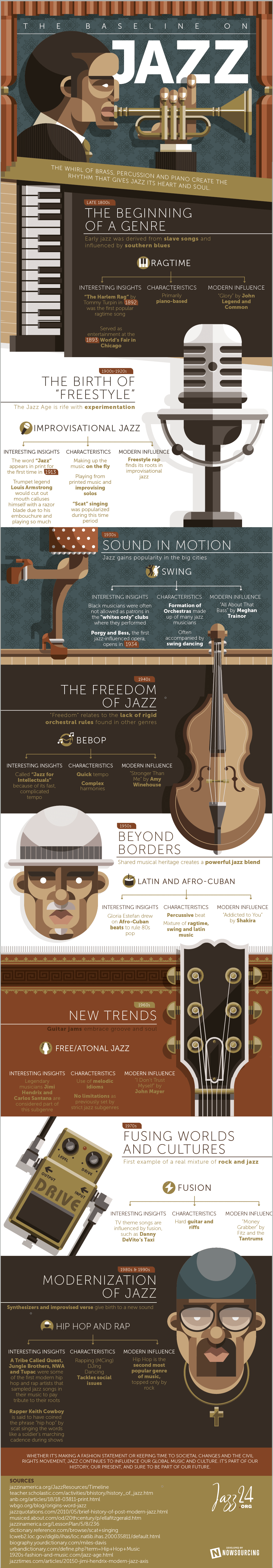 History of Jazz Timeline JazzGeschichte