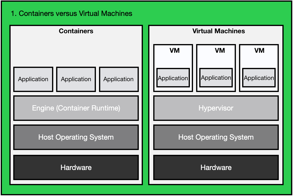 Containerization Is it the solution that solves your DevOps issues