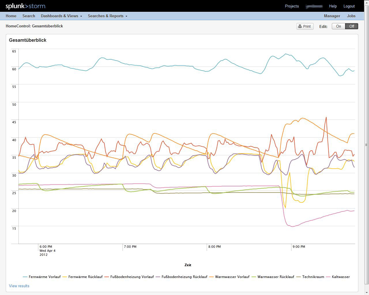 Monitor a heating system with Splunk Jens Ihnow's Blog