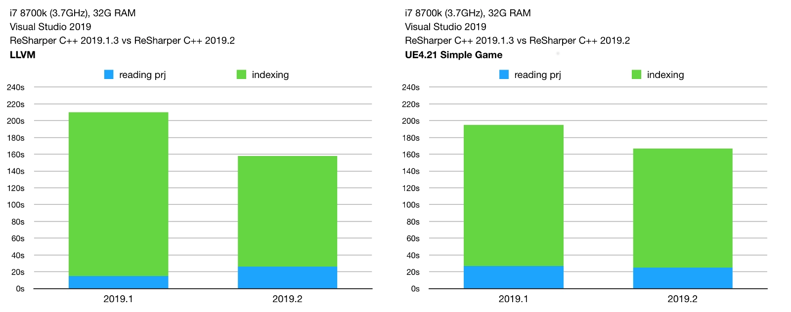 ReSharper Ultimate 2019.2 is released! The Tools Blog