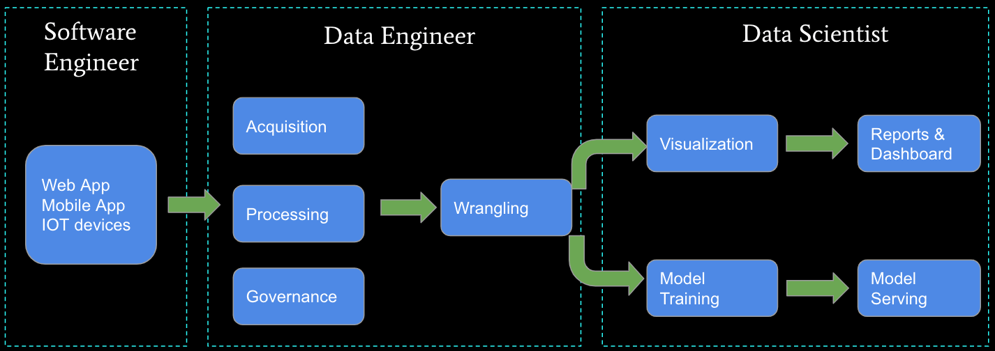 Data Engineering and Developer Tools for Big Data The IntelliJ Scala