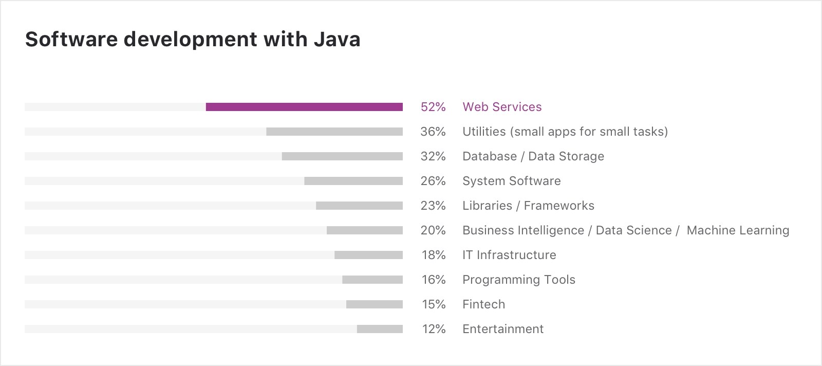 A Picture of Java in 2020 The IntelliJ IDEA Blog