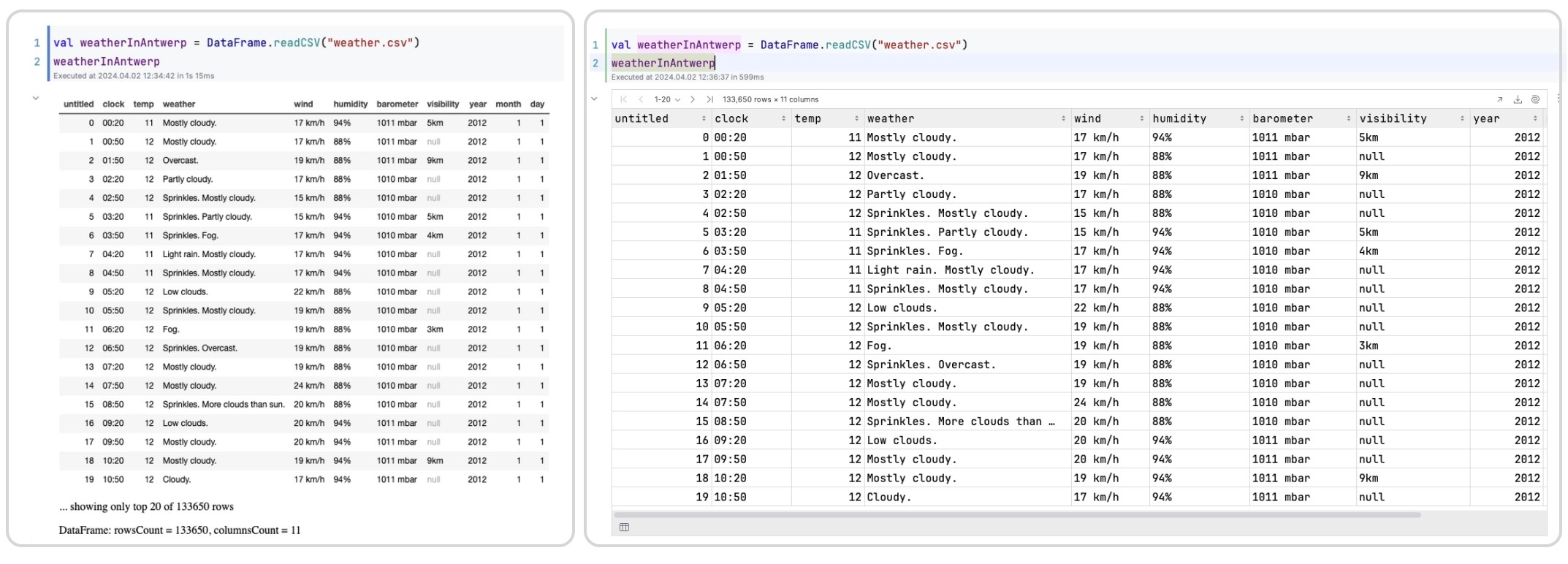 Streamline Data Analysis with Kotlin DataFrame Tables in Notebooks The Kotlin Blog