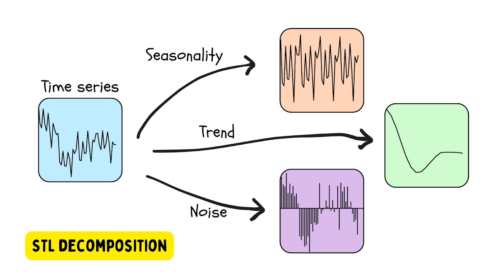 时间序列中的异常检测 The PyCharm Blog