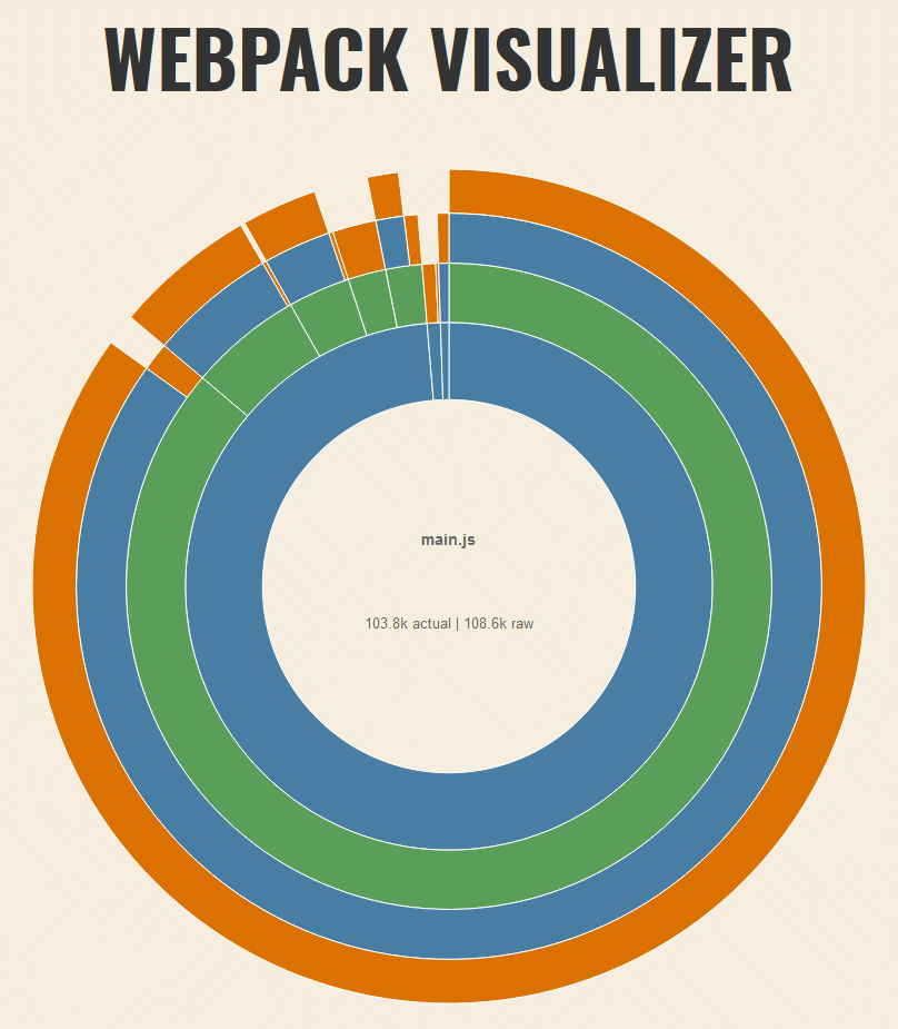 SwC Analyzing JS Bundle Size with pack Visualizers