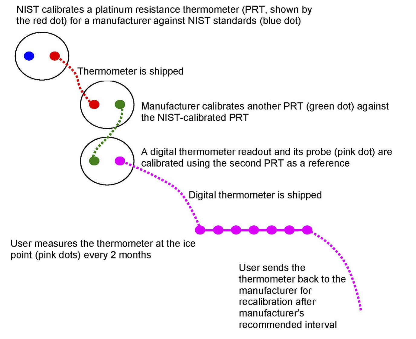 What is Traceability?