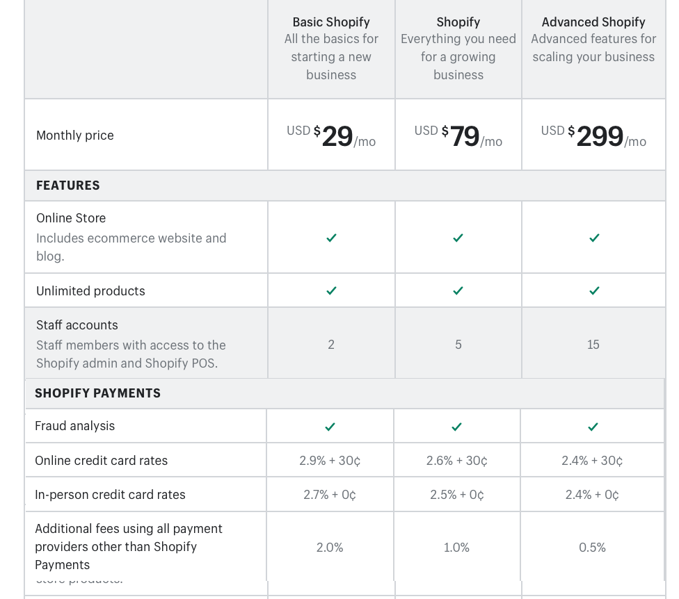 Shopify FAQ Answers to Most Common Shopify Questions JoeLister Shopify FAQ Answers to Most Common Shopify Questions JoeLister