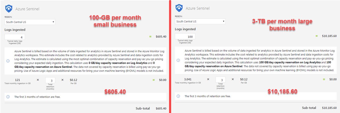 Using Azure Sentinel How much does it cost?