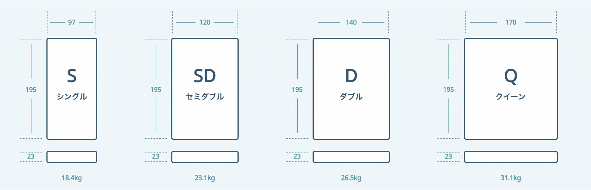 コアラマットレス® ①ウレタンフォームのメリット・デメリット大公開！ コアラマットレスブログ