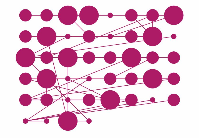 Using layouts · Cytoscape.js