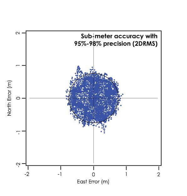 What you need to know to avoid overspending on a GPS receiver Get Rugged