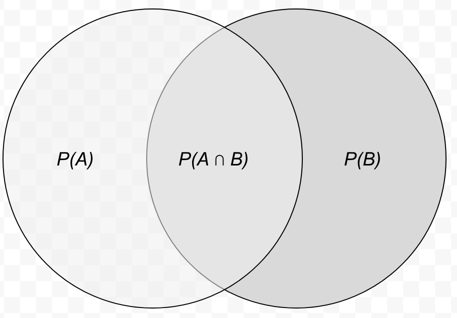 37 Conditional Probability Venn Diagram Diagram For Y - vrogue.co
