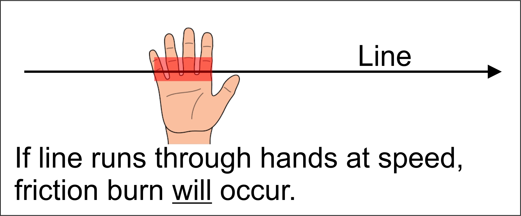 Dog Long Lines Blog by K9 Pro and Steve Courtney Dog Training