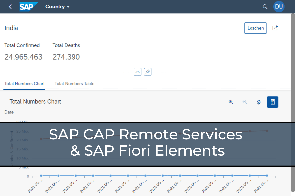 SAP CAP Remote Services & SAP Fiori Elements
