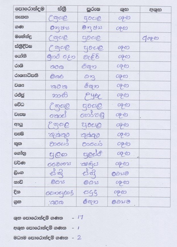 Horoscope Matching Service at Kapruka