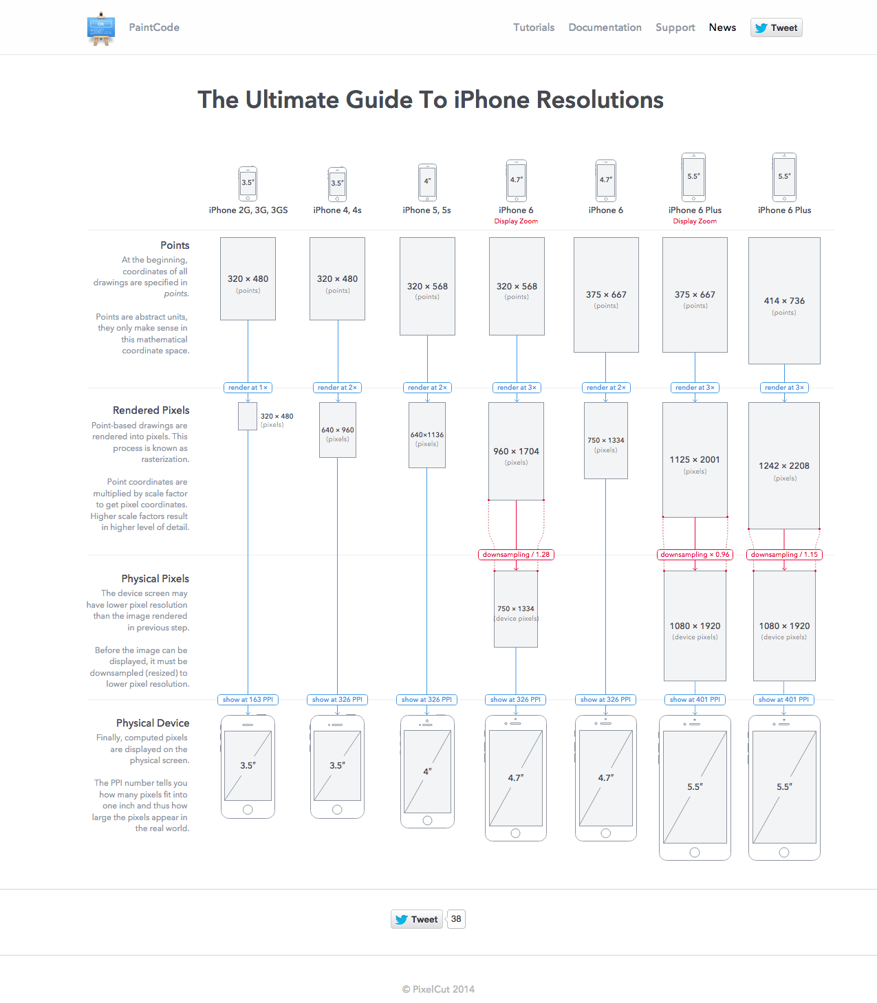 iPhone 6 & 6 plusのデザイン対応について【随時更新】 デザインメモ