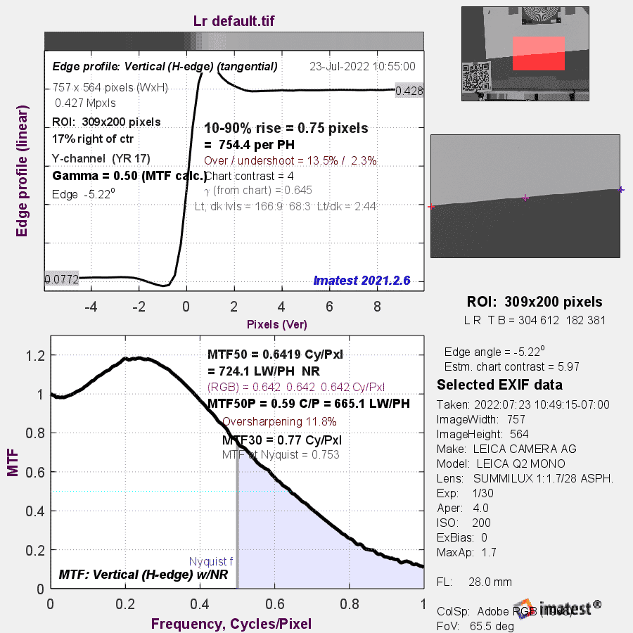 Lightroom sharpening of Leica Q2 Monochrom files the last word