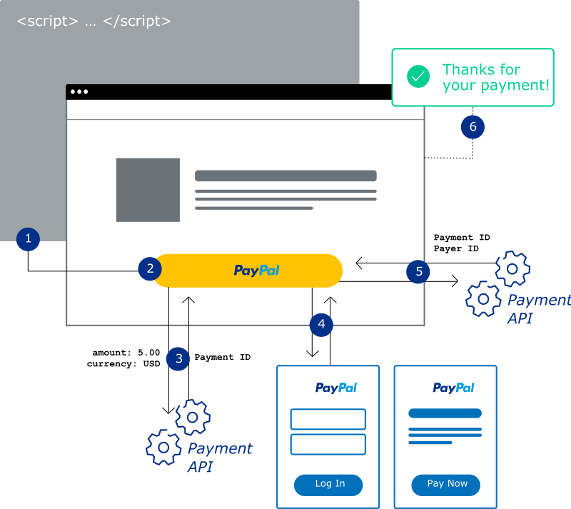 KDJ Webdesign, le blog » Comment remplacer son système de