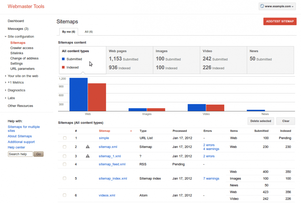 Google Strumenti di immissione Chrome Web Store