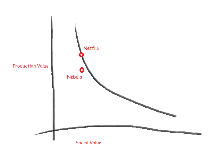 The Entertainment Value Curve An Model Kevin's Blog