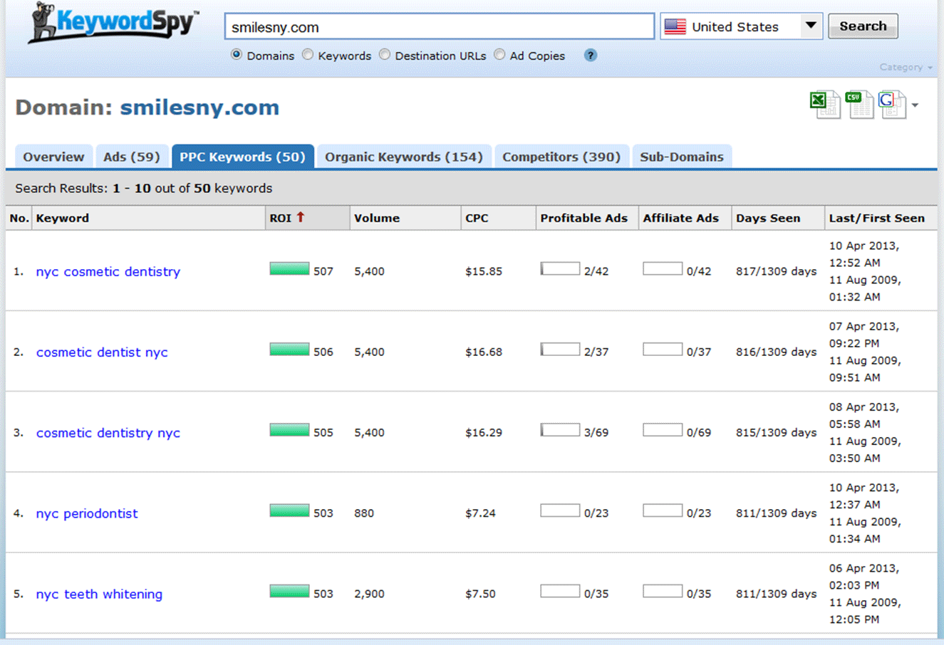 How to Create a Profitable Google AdWords Campaign (from Scratch)