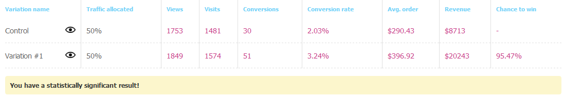 Conversions and Statistical Confidence What Does it Mean?