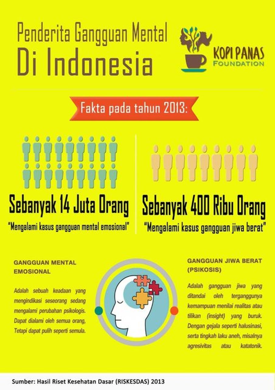 Data Penderita Gangguan Jiwa Di Indonesia(017)