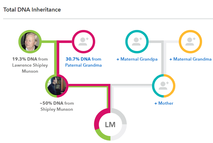 23Andme Holiday Offer 50% December 2023 23Andme Basics And An Update | Kitty Cooper's Blog