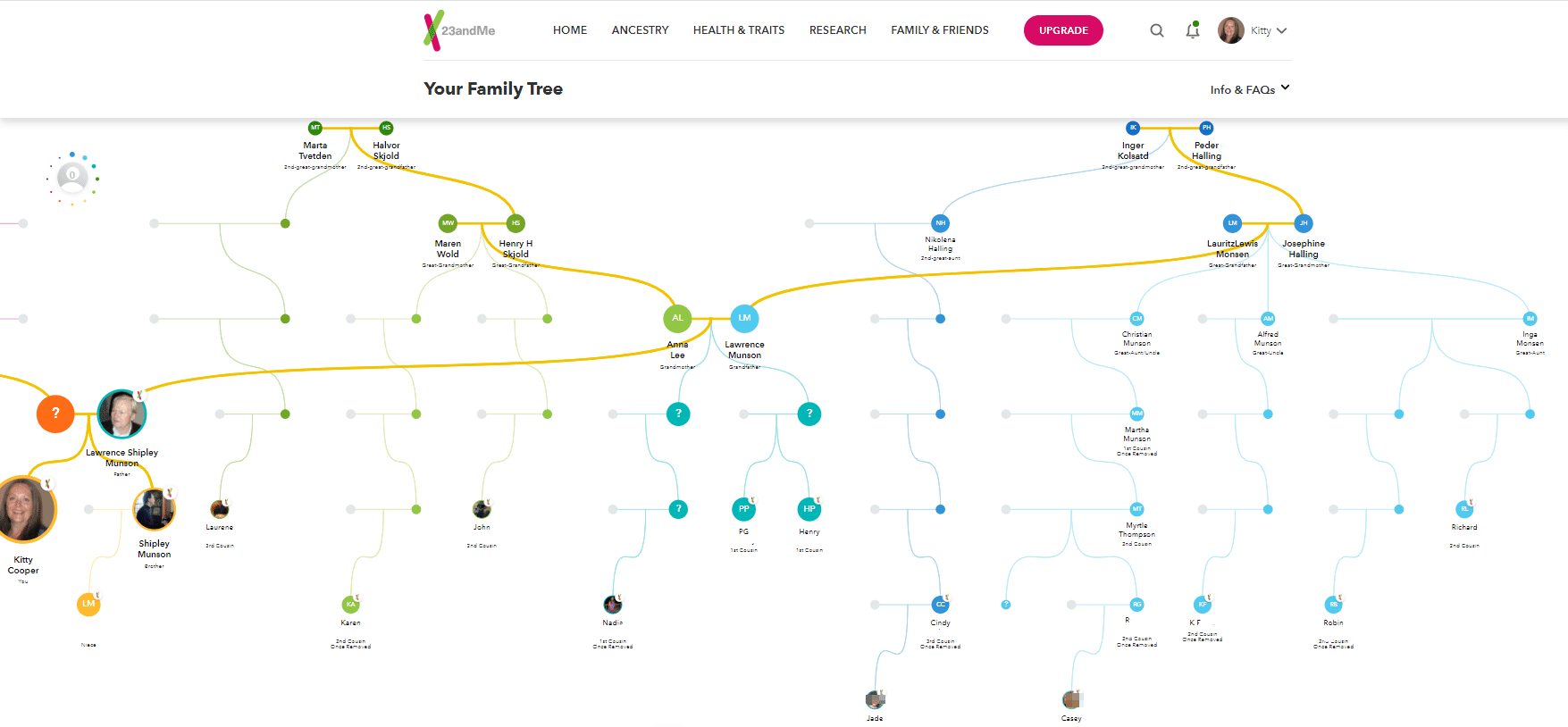 23+ Family Tree Dna France, Konsep Spesial!