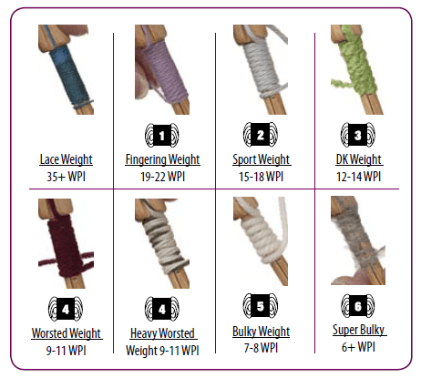 Measuring Wraps Per Inch - KnitPicks Staff Knitting Blog