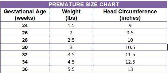 Preemie Loom Knit Hat - KB Looms Blog